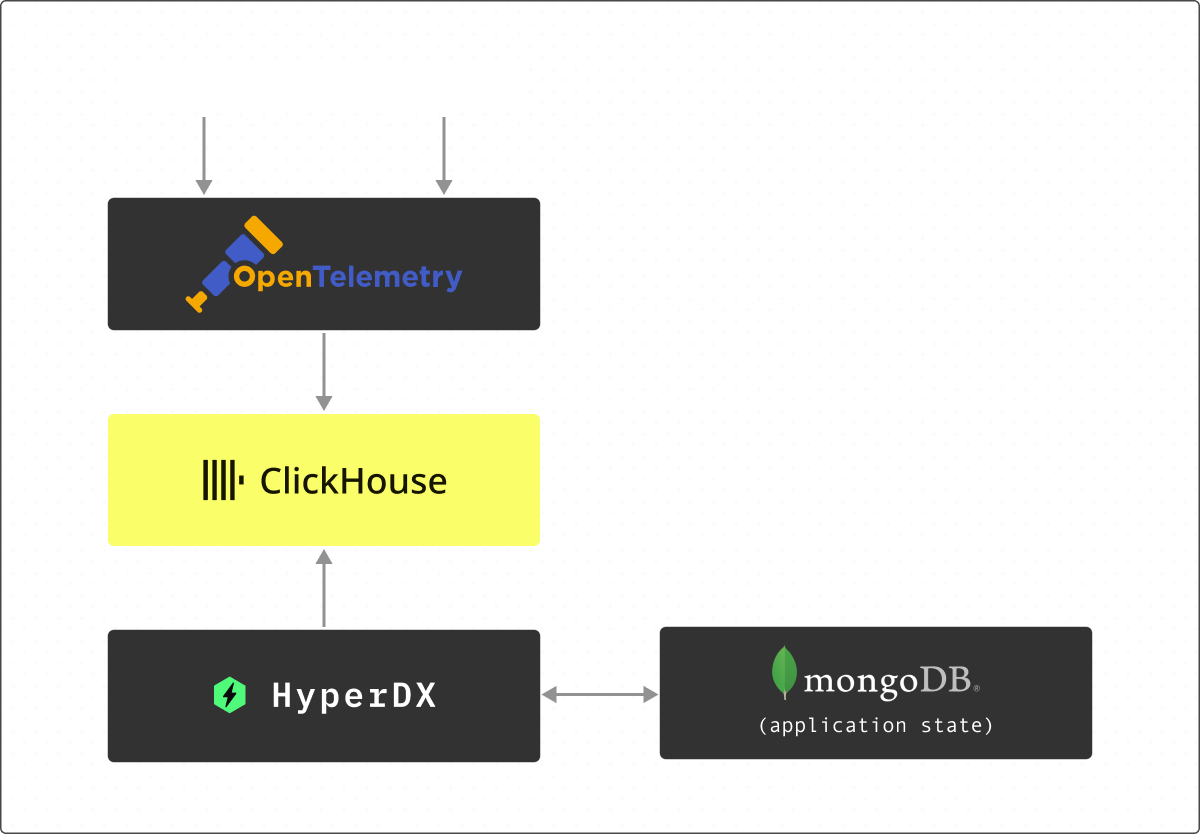 Архитектура